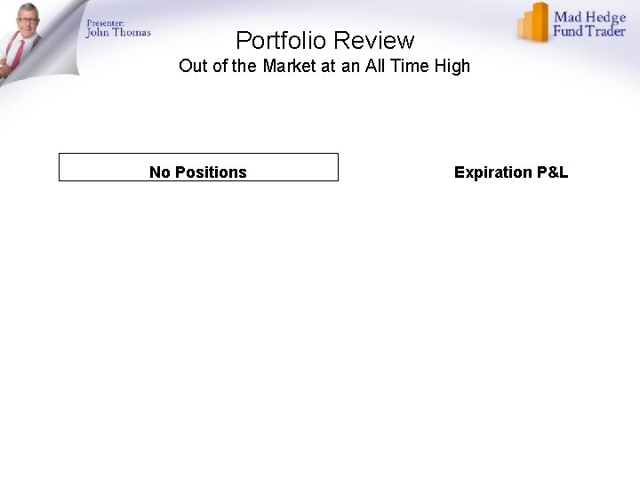 Portfolio Review Out of the Market at an All Time High No Positions Expiration