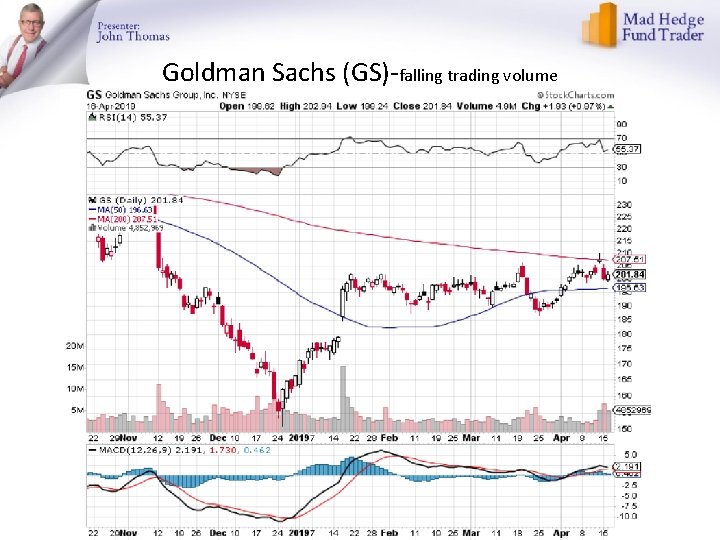 Goldman Sachs (GS)-falling trading volume 