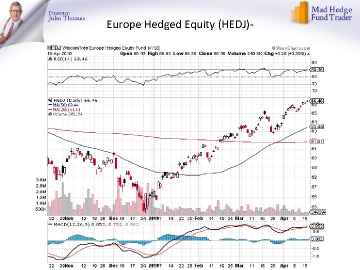 Europe Hedged Equity (HEDJ)- 