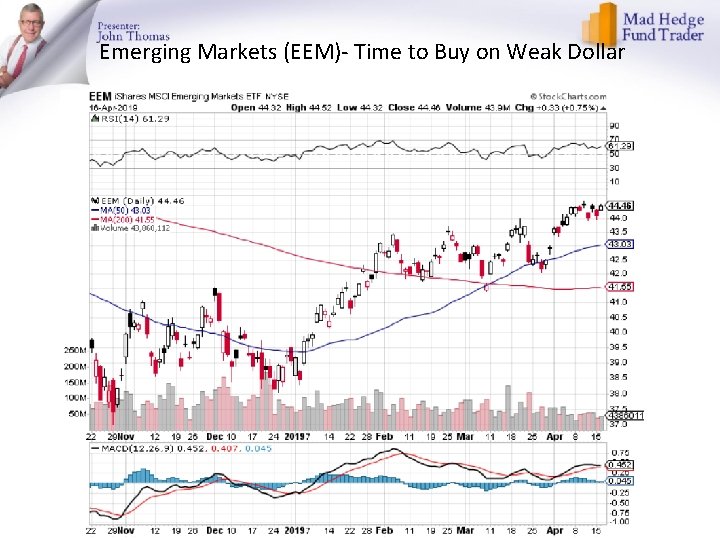 Emerging Markets (EEM)- Time to Buy on Weak Dollar 