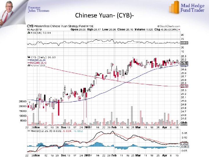 Chinese Yuan- (CYB)- 