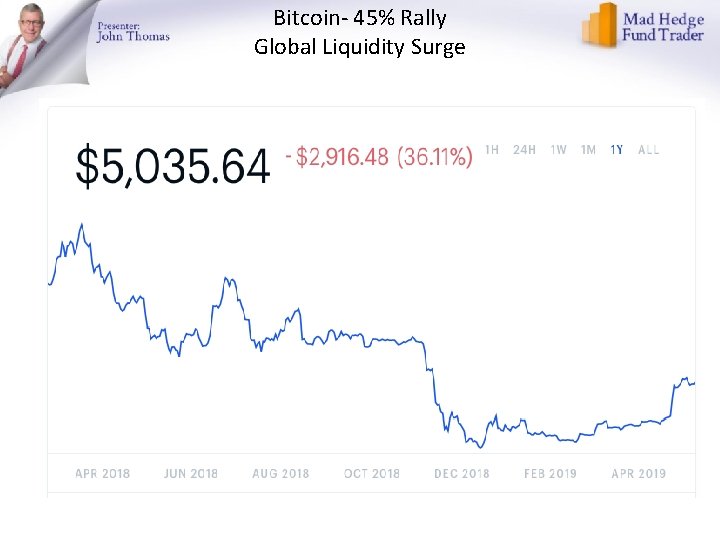 Bitcoin- 45% Rally Global Liquidity Surge 