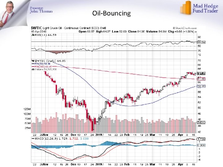 Oil-Bouncing 