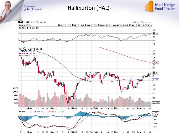 Halliburton (HAL)- 