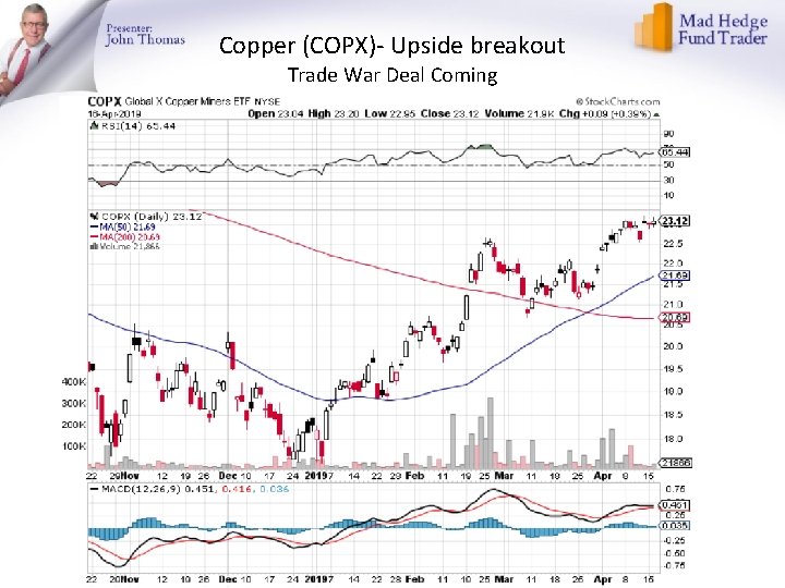 Copper (COPX)- Upside breakout Trade War Deal Coming 