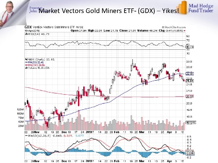 Market Vectors Gold Miners ETF- (GDX) – Yikes! 