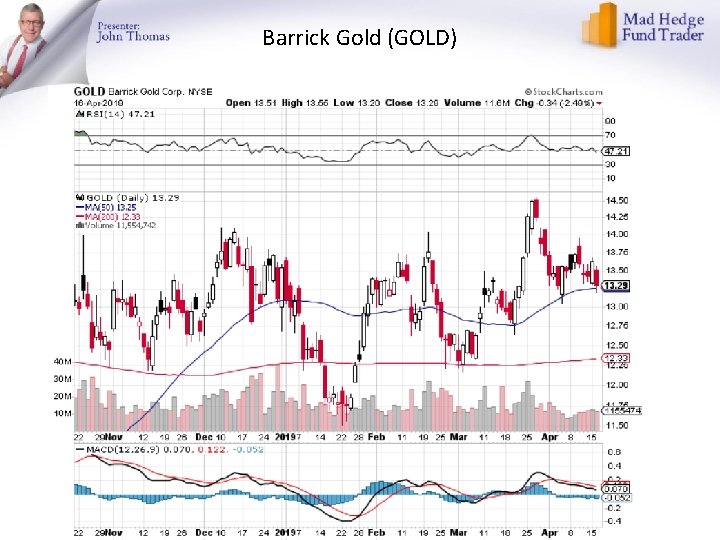 Barrick Gold (GOLD) 