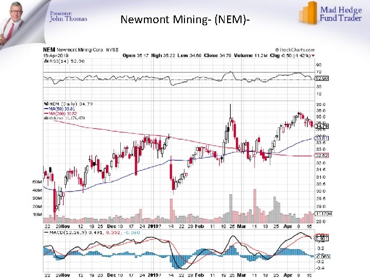 Newmont Mining- (NEM)- 