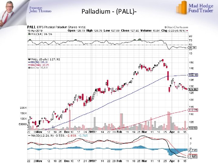 Palladium - (PALL)- 