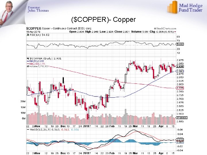 ($COPPER)- Copper 