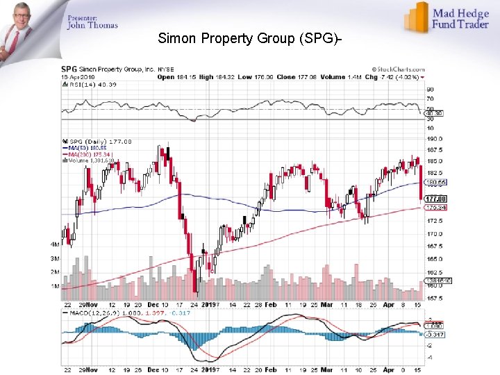 Simon Property Group (SPG)- 