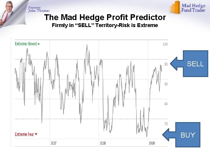 The Mad Hedge Profit Predictor Firmly in “SELL” Territory-Risk is Extreme SELL BUY 