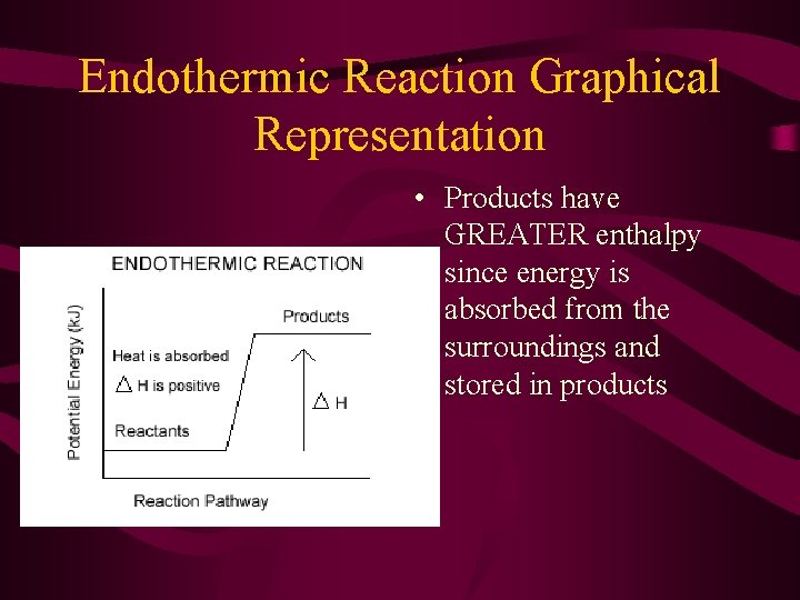 Endothermic Reaction Graphical Representation • Products have GREATER enthalpy since energy is absorbed from