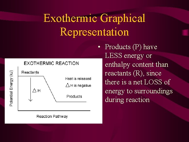 Exothermic Graphical Representation • Products (P) have LESS energy or enthalpy content than reactants