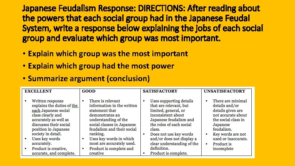 Japanese Feudalism Response: DIRECTIONS: After reading about the powers that each social group had