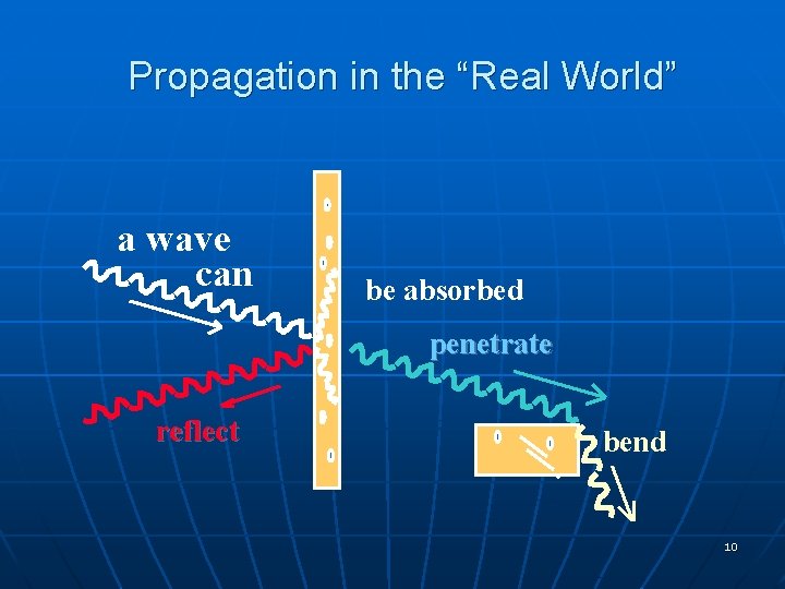 Propagation in the “Real World” a wave can be absorbed penetrate reflect bend 10