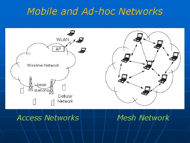 Mobile and Ad-hoc Networks Access Networks Mesh Network 