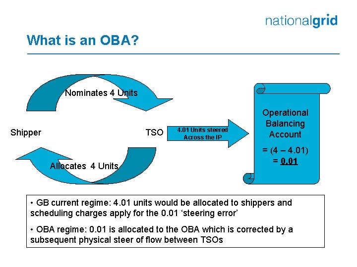 What is an OBA? Nominates 4 Units Shipper TSO Allocates 4 Units 4. 01
