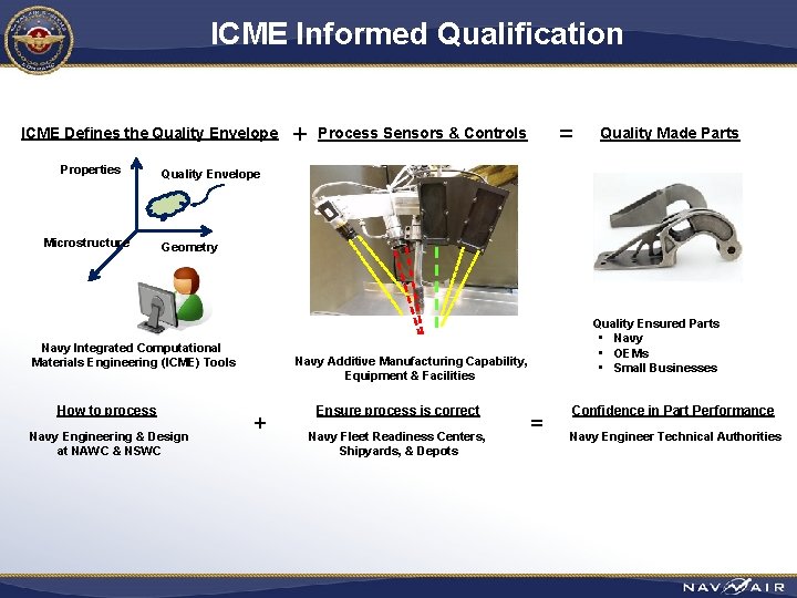 ICME Informed Qualification ICME Defines the Quality Envelope Properties Microstructure + = Process Sensors
