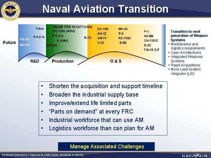 Naval Aviation Transition • • • Shorten the acquisition and support timeline Broaden the