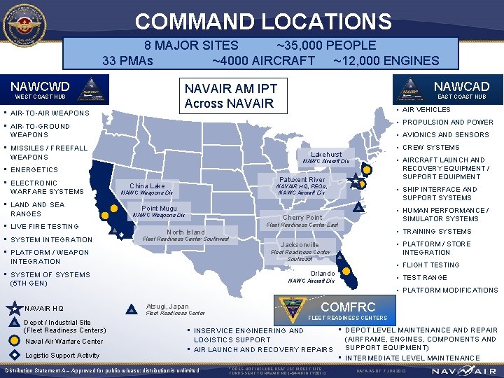 COMMAND LOCATIONS 8 MAJOR SITES ~35, 000 PEOPLE 33 PMAs ~4000 AIRCRAFT ~12, 000