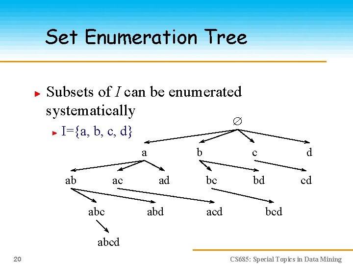 Set Enumeration Tree Subsets of I can be enumerated systematically I={a, b, c, d}
