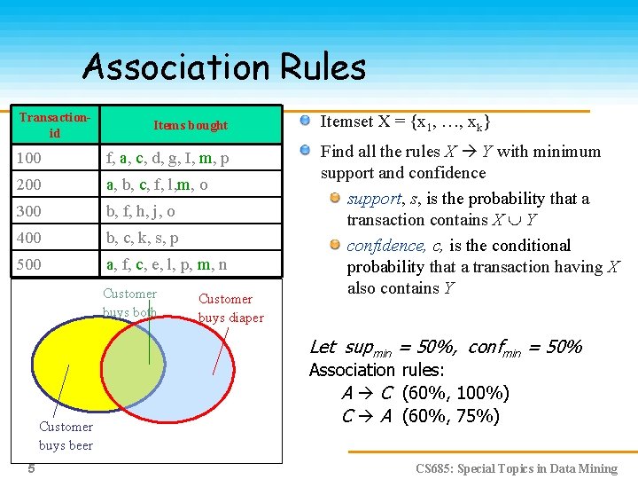 Association Rules Transactionid Items bought 100 f, a, c, d, g, I, m, p