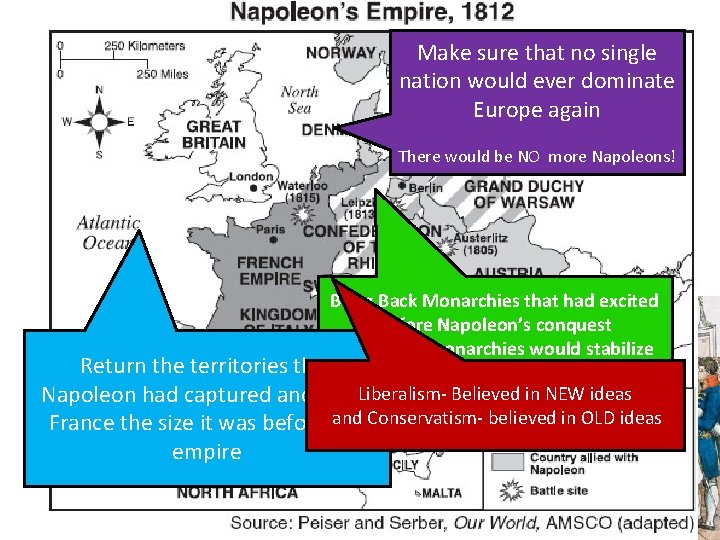 1. 2. 3. 4. Congress of Vienna Make sure that no single nation would