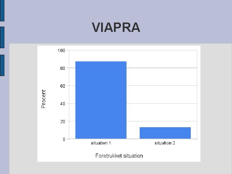 VIAPRA 