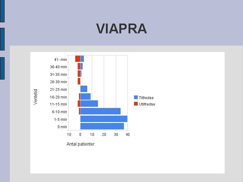 VIAPRA 