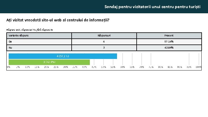 Sondaj pentru vizitatorii unui centru pentru turiști Ați vizitat vreodată site-ul web al centrului