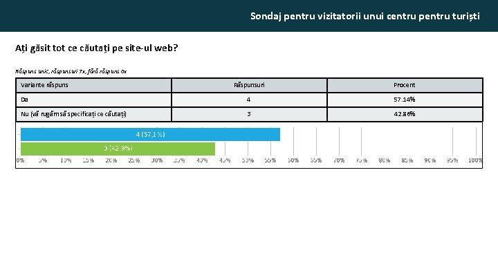 Sondaj pentru vizitatorii unui centru pentru turiști Ați găsit tot ce căutați pe site-ul