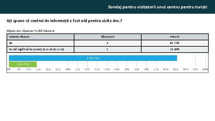 Sondaj pentru vizitatorii unui centru pentru turiști Ați spune că centrul de informații a