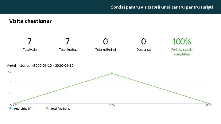 Sondaj pentru vizitatorii unui centru pentru turiști Vizite chestionar 7 Total vizite 7 Total