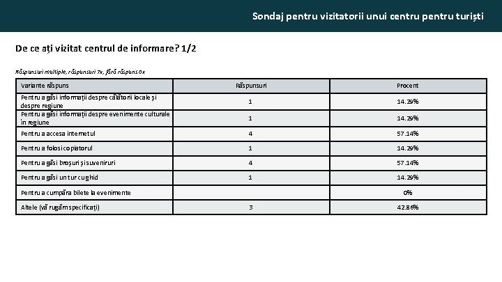 Sondaj pentru vizitatorii unui centru pentru turiști De ce ați vizitat centrul de informare?