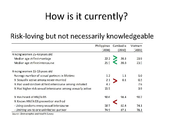 How is it currently? Risk-loving but not necessarily knowledgeable >< > < 