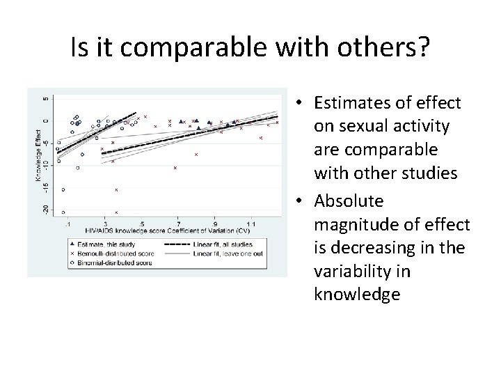 Is it comparable with others? • Estimates of effect on sexual activity are comparable