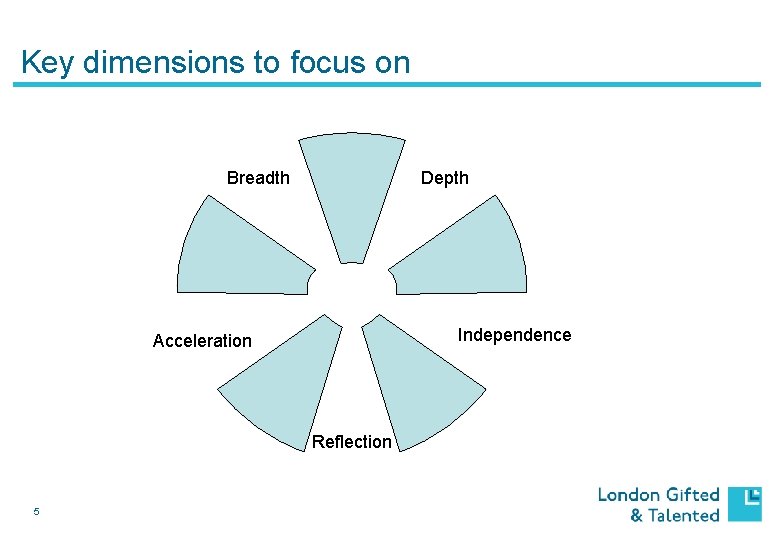 Key dimensions to focus on Breadth Depth Independence Acceleration Reflection 5 