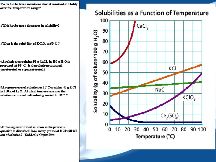 1 Which substance maintains almost constant solubility over the temperature range? 2 Which substance