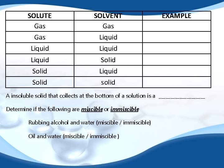 SOLUTE Gas SOLVENT Gas Liquid Solid Liquid Solid solid EXAMPLE A insoluble solid that