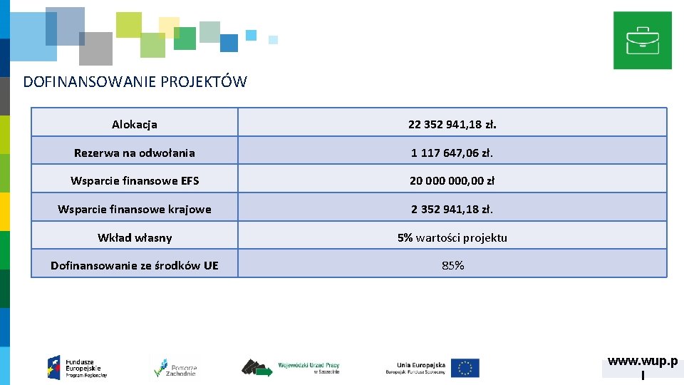 DOFINANSOWANIE PROJEKTÓW Alokacja 22 352 941, 18 zł. Rezerwa na odwołania 1 117 647,