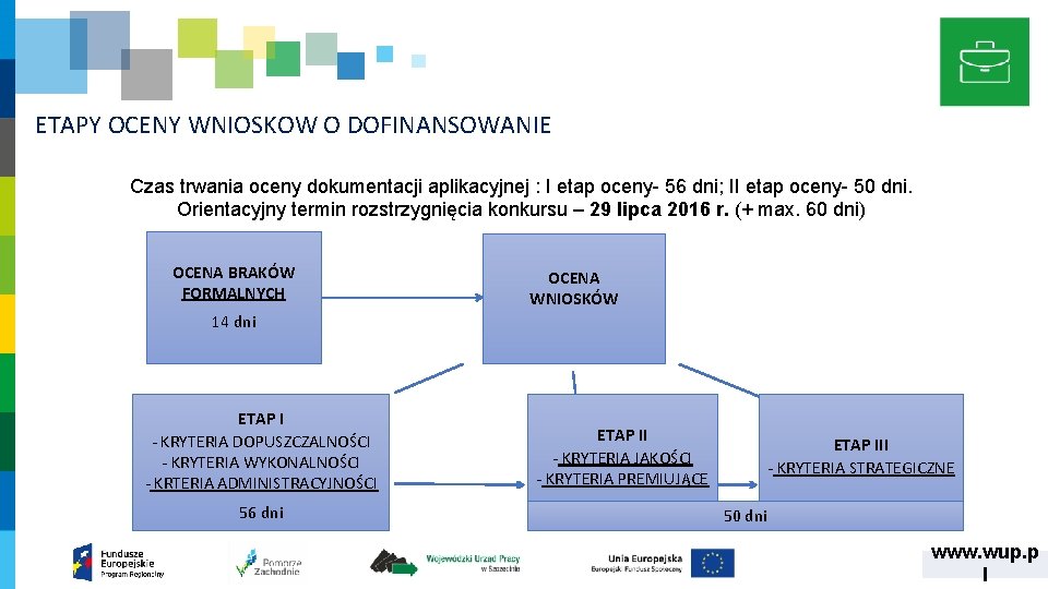 ETAPY OCENY WNIOSKOW O DOFINANSOWANIE Czas trwania oceny dokumentacji aplikacyjnej : I etap oceny- ETAPY OCENY WNIOSKOW O DOFINANSOWANIE Czas trwania oceny dokumentacji aplikacyjnej : I etap oceny-