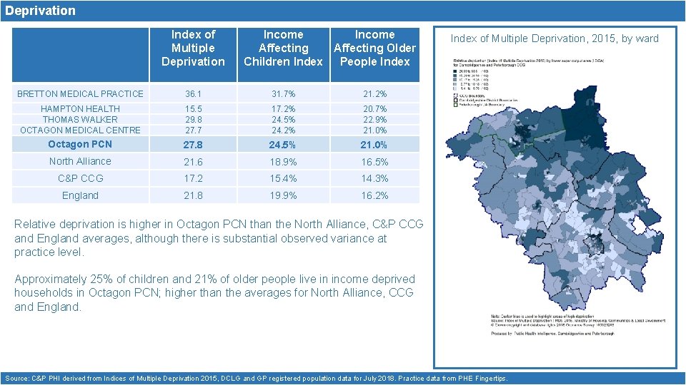 Deprivation Index of Multiple Deprivation Income Affecting Older Children Index People Index BRETTON MEDICAL