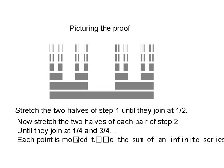 Picturing the proof. Stretch the two halves of step 1 until they join at