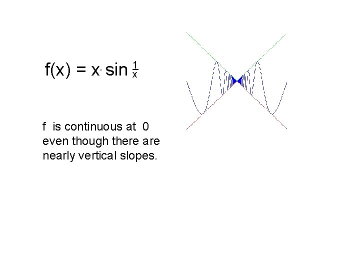 f(x) = x. sin 1 x f is continuous at 0 even though there