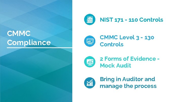 NIST 171 - 110 Controls CMMC Compliance CMMC Level 3 - 130 Controls 2