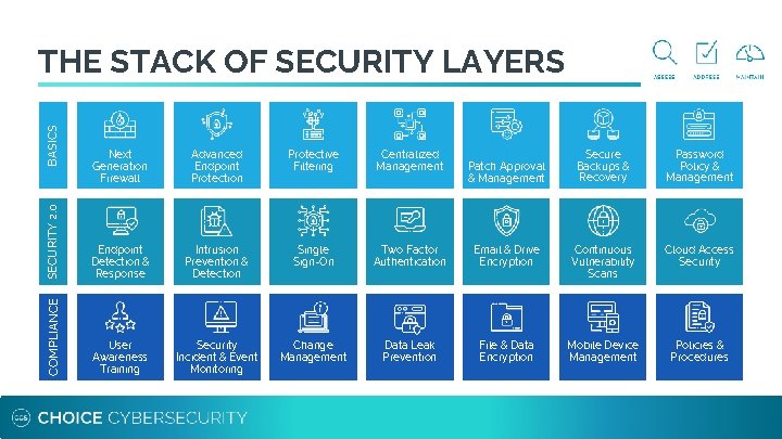 Next Generation Firewall Advanced Endpoint Protection Protective Filtering Centralized Management SECURITY 2. 0 Endpoint