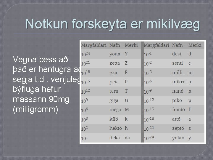 Notkun forskeyta er mikilvæg Vegna þess að það er hentugra að segja t. d.