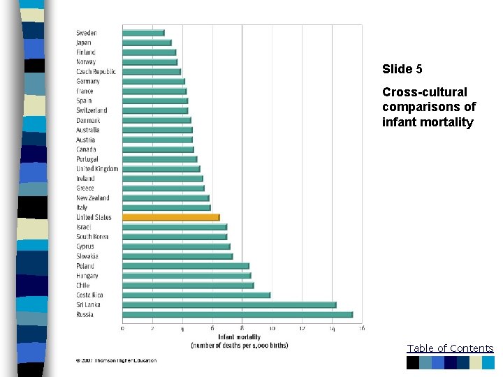 Slide 5 Cross-cultural comparisons of infant mortality Table of Contents 