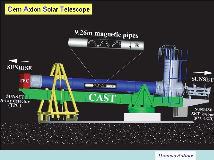 Cern Axion Solar Telescope Thomas Sahner 